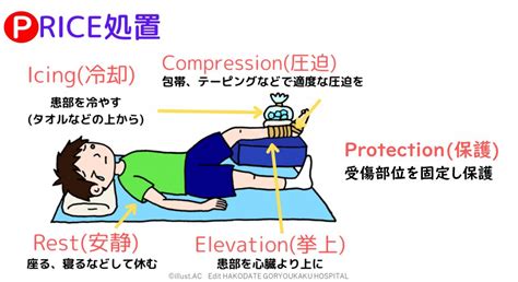 別怪我|スポーツ障害とスポーツ外傷－応急処置「POLICE」。